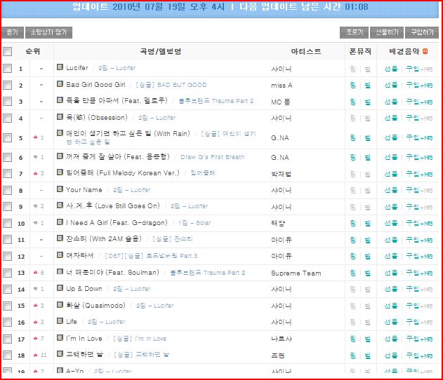 Download this Cyworld Music Charts... picture